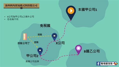 四角貿易流程圖|海外三、四角貿易運用概述（下）－四角貿易架構 – 職。